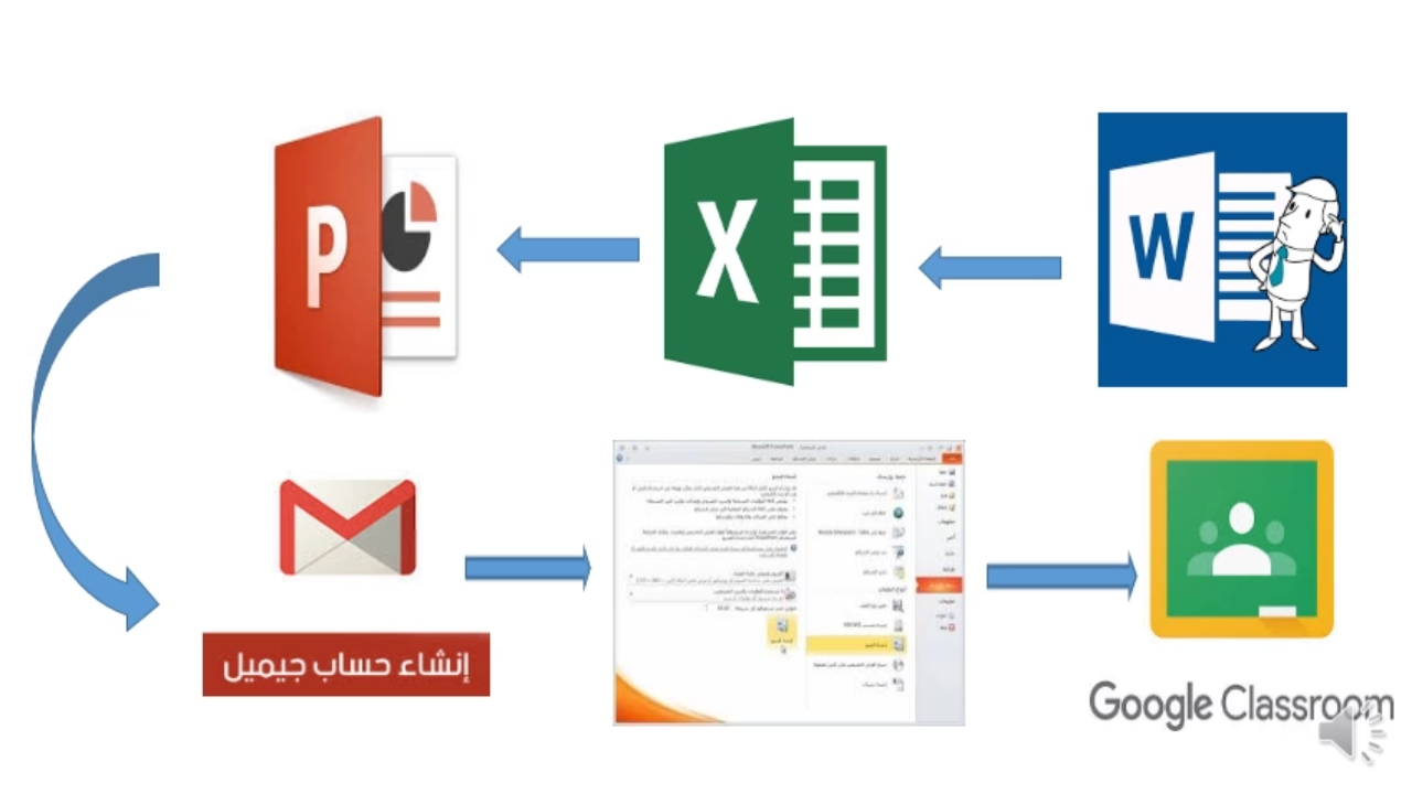 كلية التربية ناصر تختتم الدورة التدريبية: (التعليم الالكتروني وآفاق المستقبل)